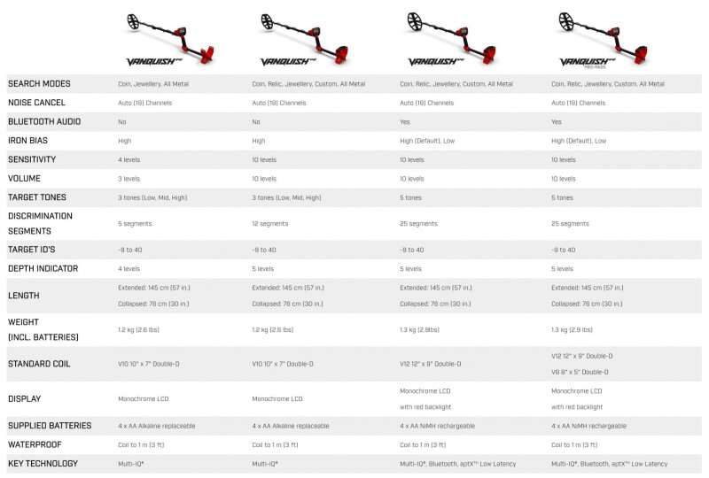 Metal detector Minelab Vanquish 340