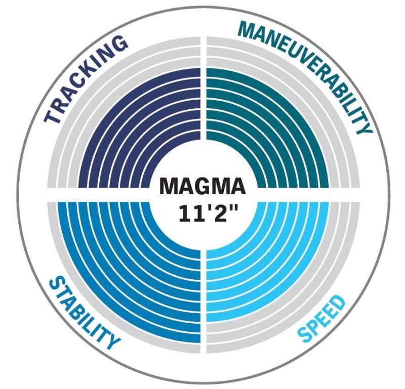 SUP доска Aqua Marina MAGMA 340x84x15 см BT-23MAP